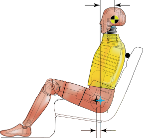 Passenger ATD positioning