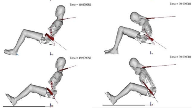 reclined posture simulations